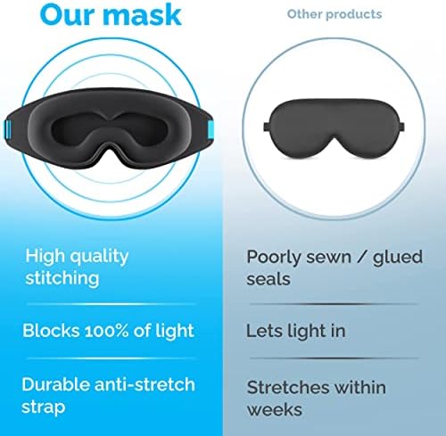 100% Blackout Sleep Masks for Women & Men - Zero Eye Pressure Eye Mask for Sleeping -Our Halo Sleep Mask Includes a Storage Pouch- Black Eye Mask for Travel or Blindfold - Image 5